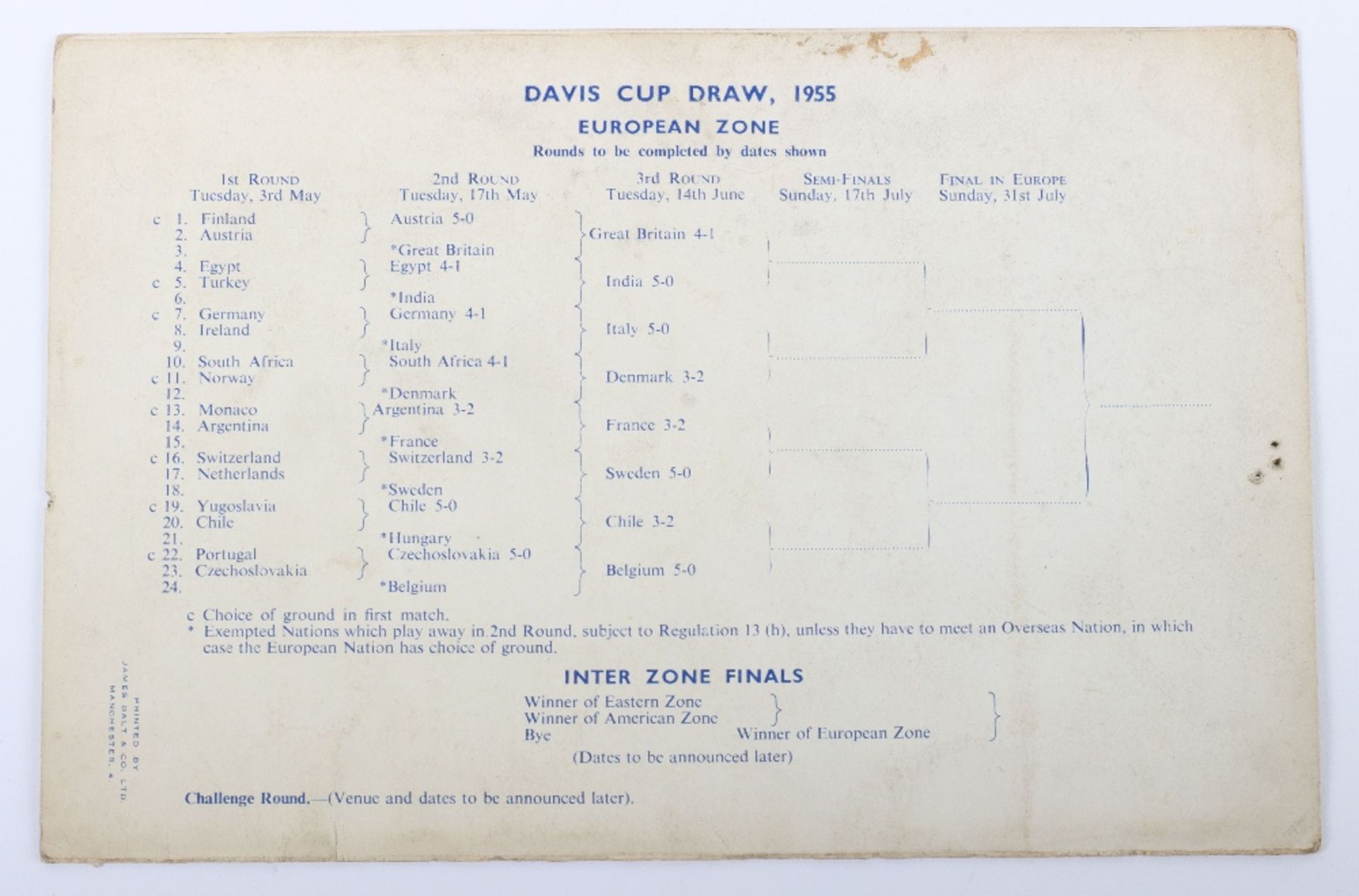 A signed Davis Cup programme of 1955 between Great Britain v India at The Northern Lawn Tennis Club - Image 6 of 6