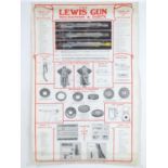 Militaria: an early 20thC armoury poster, entitled The Lewis Gun Mechanism and Parts, with several
