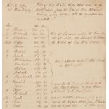 * West Indies. List of His Majesties Ships ... West Indies from the time of Vice Admiral Hosiers,