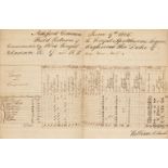 Royal Spelthorne Legion (of the Volunteer Corps). General Order Book, 1805