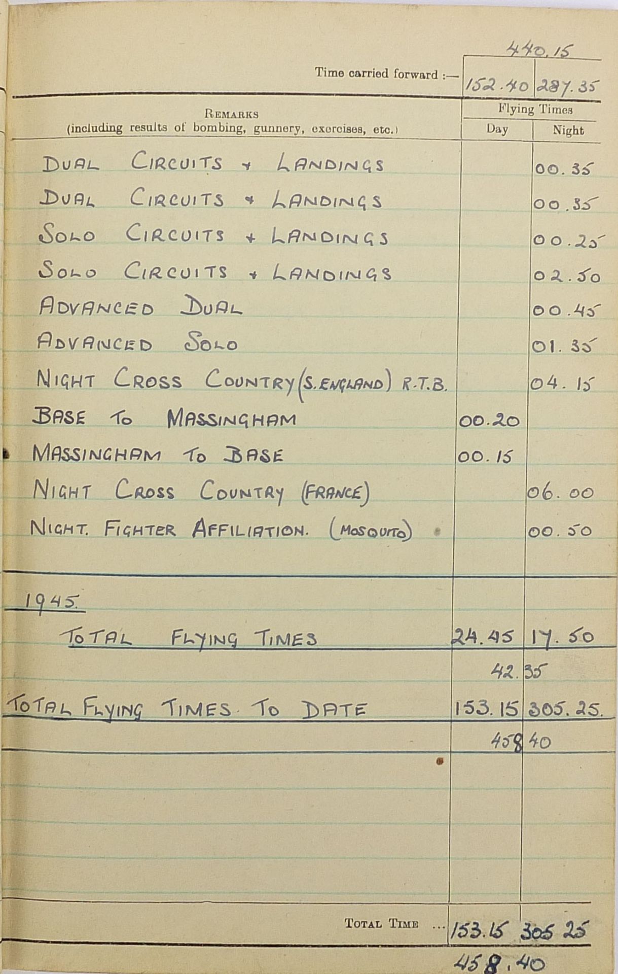 British military World War II four medal group relating to F/SGT Dann 1891194 Flight Engineer - Image 28 of 34