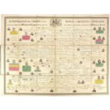 Antique canvas backed genealogical chart of the Kings and Queens of England from the reign of