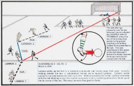 Drawing of Neil Lennon’s goal for Celtic against Dunfermline Athletic at East End Park, 4th March
