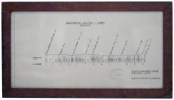 Isle Of Wight signal box Gradient Chart for the section SMALLBROOK JUNCTION to COWES. In original