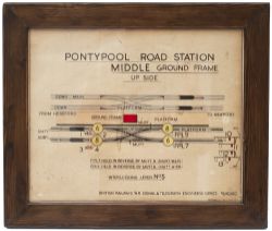 BR-W signal box diagram PONTYPOOL ROAD STATION MIDDLE GROUND FRAME UP SIDE, shows from Hereford