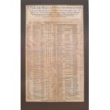 CIVIL WAR BROADSIDE