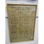 GILBERT & SULLIVAN, framed display of Actors facsimile signatures together with related documents