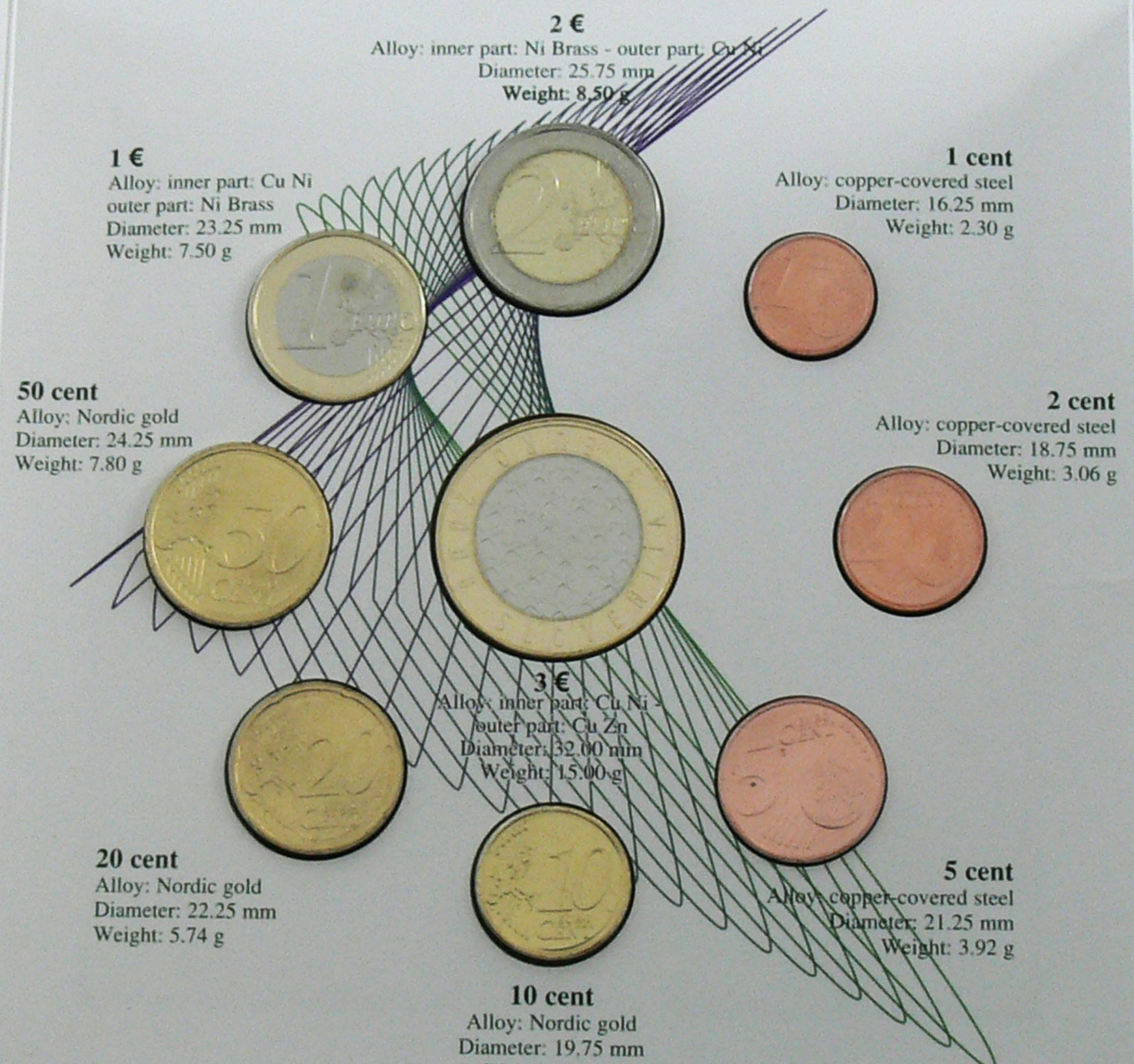 Slowenien 2008, offizieller Kursmünzsatz 2008 ( 6,88 Euro). Zusätzlich zum Kursmünzsatz ist eine 3