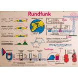 A set of five mid 20th century German educational and health & safety posters retailed by G Kriegler