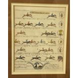 An 18th century framed print depicting the horse race at Chester, May 2nd 1791, hand coloured, 18