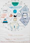 A Joe Tilson Elements poster, signed 'For Brillig with very best wishes, Joe Tilson, 16 April 1978,