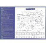 CRICKET - 2005 SCORECARD WARWICKSHIRE V LANCASHIRE MULTI SIGNED