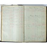 1921 Clearys Debtors' Ledger. Lists the famous Dublin department store's suppliers and the dates and