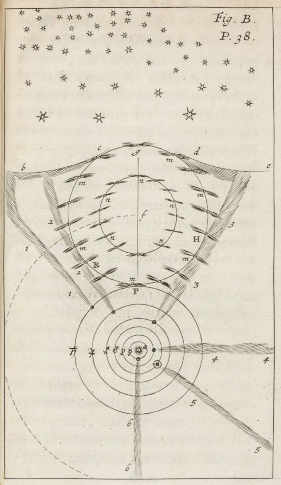 Astronomie - - Bernoulli, Jakob. Conamen novi systematis cometarum, pro motu eorum sub calculum - Bild 2 aus 2