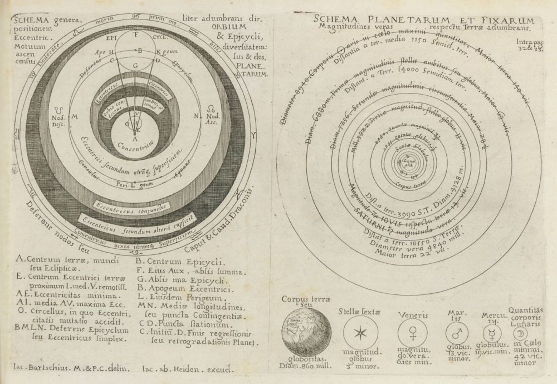 Astronomie - - Bartsch Jacob. Usus astronomicus planisphaerii stellati, seu vice - globi coelestis - Image 4 of 5