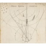 Astronomie - - Bernoulli, Jakob. Conamen novi systematis cometarum, pro motu eorum sub calculum