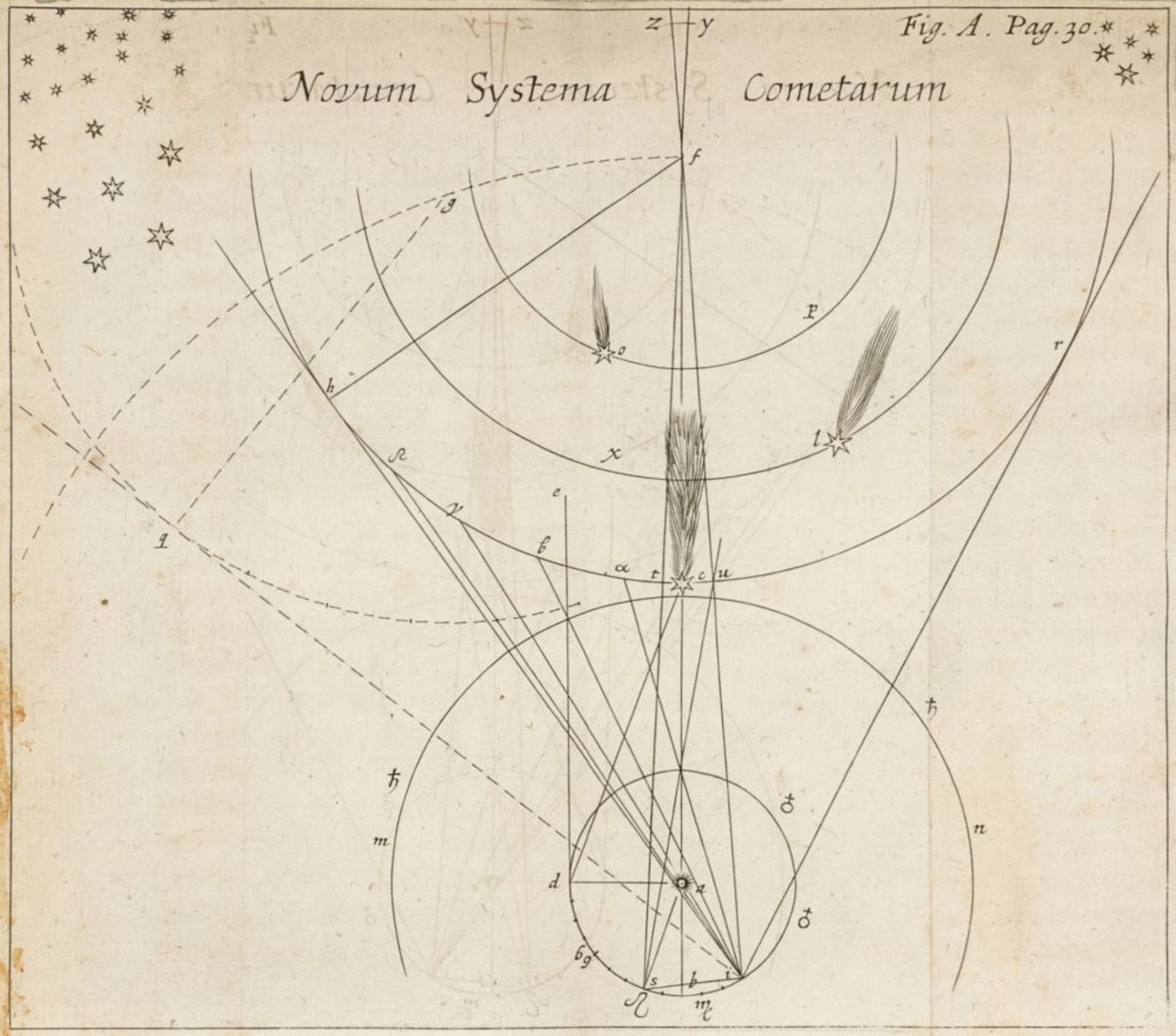 Astronomie - - Bernoulli, Jakob. Conamen novi systematis cometarum, pro motu eorum sub calculum