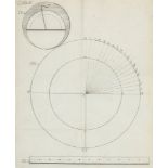 Mathematik - Geometrie - - Pöhlmann,