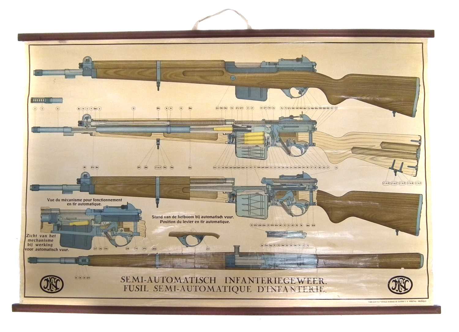 1950's Fabrique Nationale instructional wall chart