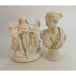 Two Classical Design Resin Figures: height of tallest 29cm(2)