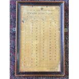 A framed LNER instructional card panel for lifting, the table titled Standard Lifting Tackle. (7.
