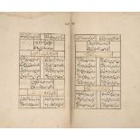 Property from an Important Private Collection Diwan al’Ali, signed Muhammad Muhi, Persia, 17th