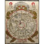 A 20TH CENTURY TIBETAN THANGKA Decorated with The Wheel of Life, unframed. (50cm x 70cm)