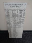 A 20th century Vicars Armstrong Limited naval yard ship's list mounted on a formica board