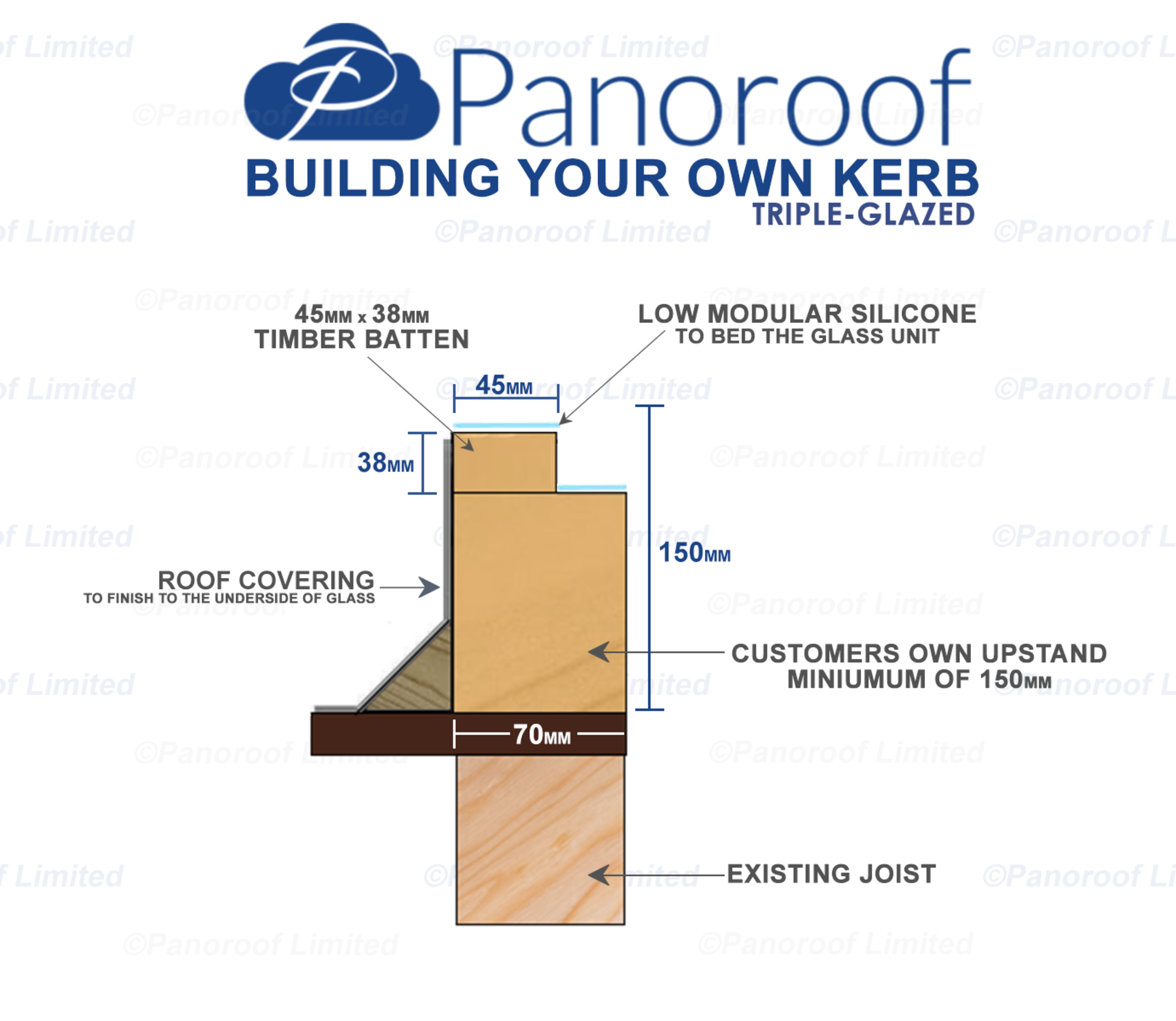 Panoroof 1000x2500mm BLUE TINTED GLASS Triple Glazed Self Cleaning WITH 8.8mm LAMINATED INNER - Image 4 of 5