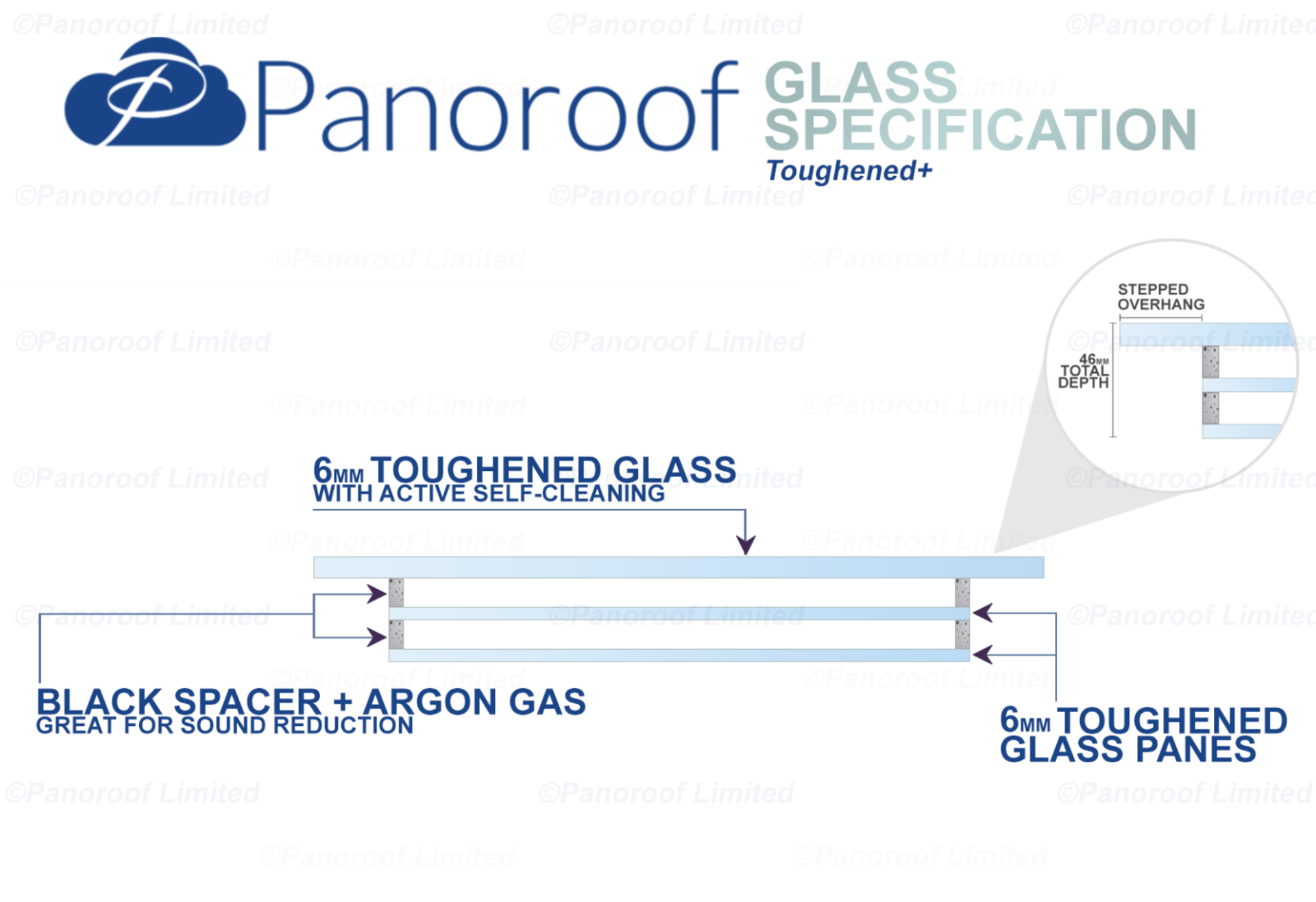 Panoroof 600x3500mm (inside Size Visable glass area) Seamless Glass Skylight Flat Roof Rooflight U - Image 5 of 6