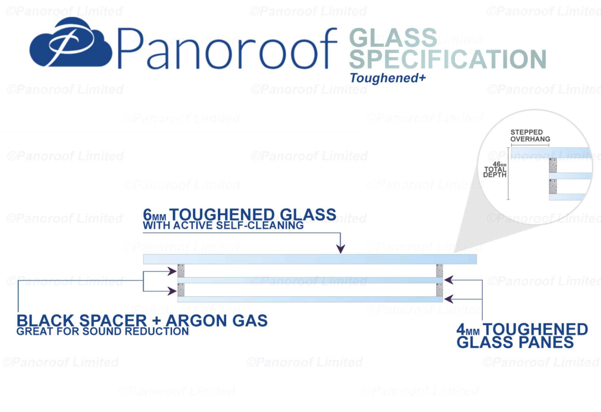 """Panoroof Triple Glazed Self Cleaning 900x900mm (inside Size Visable glass area) Seamless Glass - Image 4 of 6