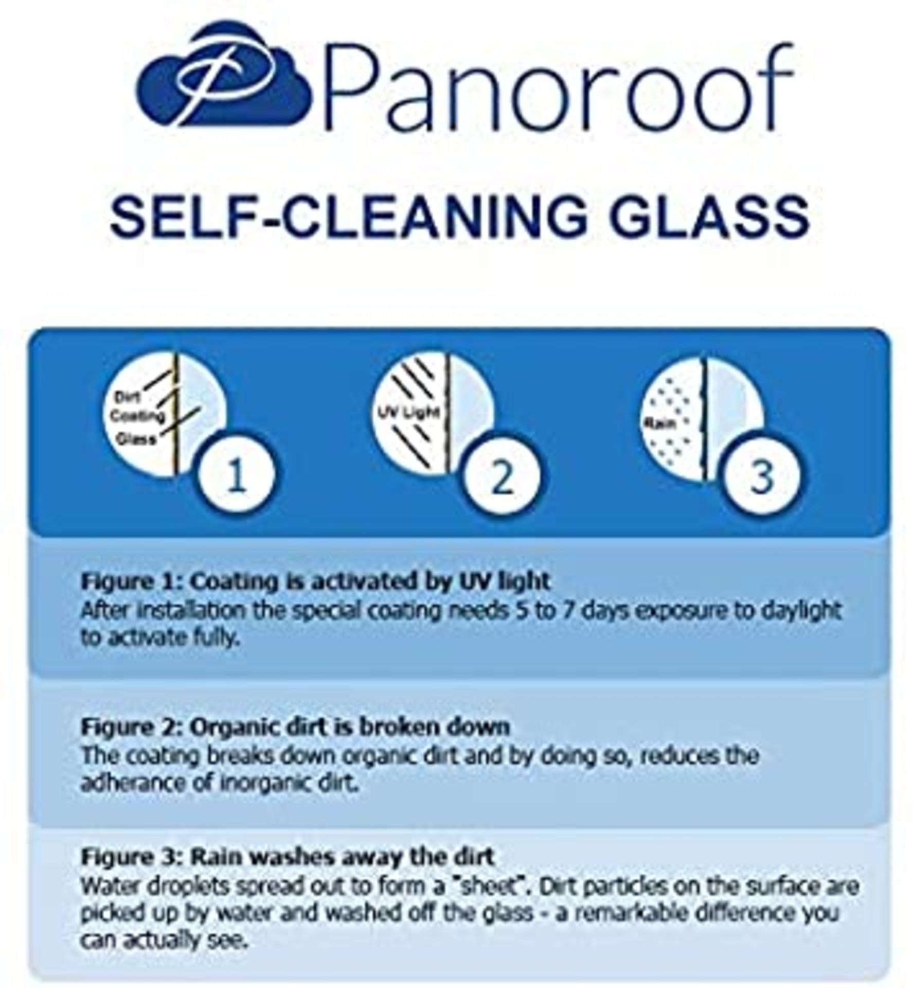 Panoroof 800x2000mm Triple Glazed Self Cleaning WITH 8.8mm LAMINATED INNER PANE (inside Size Visable - Image 4 of 4