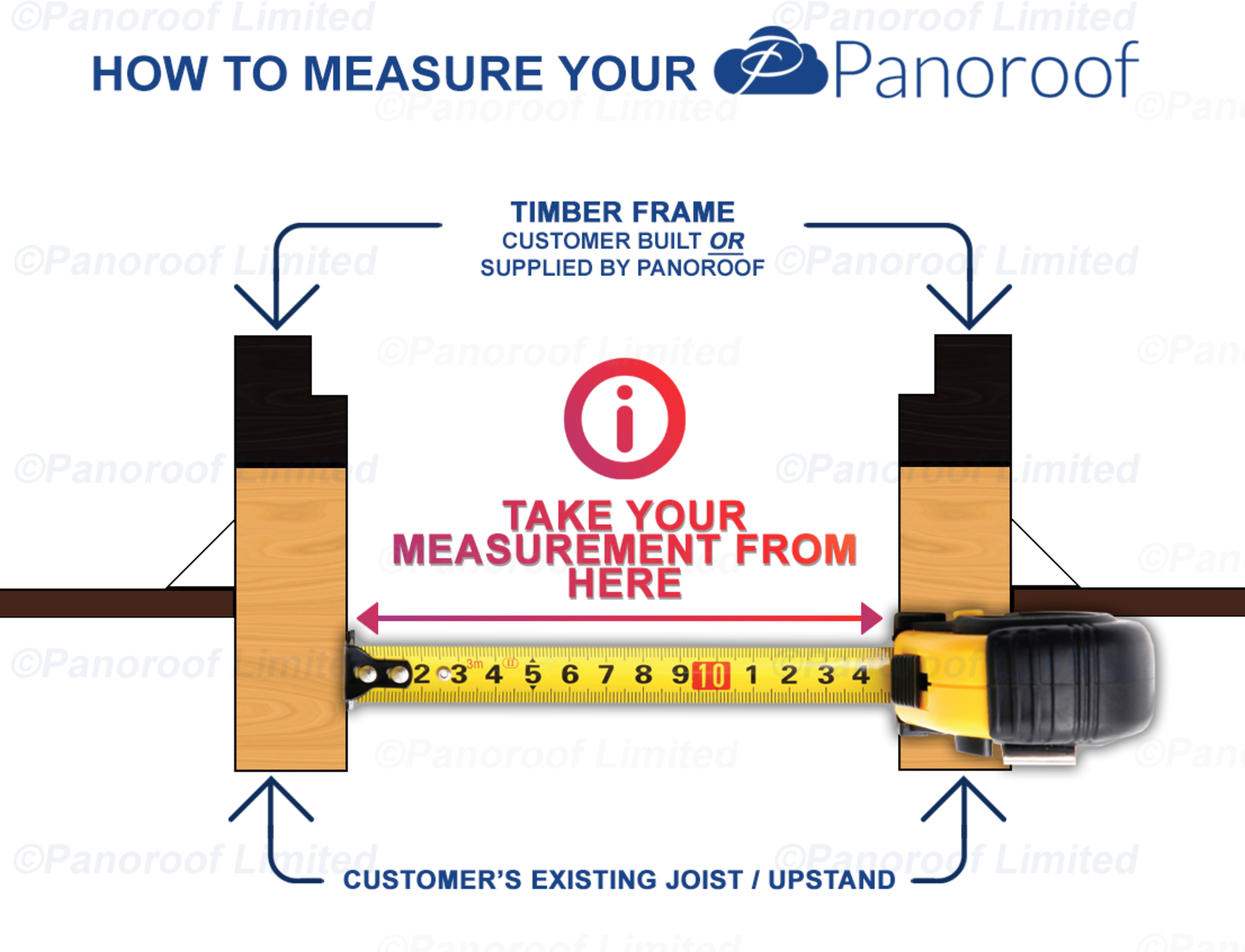 Panoroof 1000x2000mm Triple Glazed Self Cleaning WITH 8.8mm LAMINATED INNER PANE (inside Size - Image 2 of 4