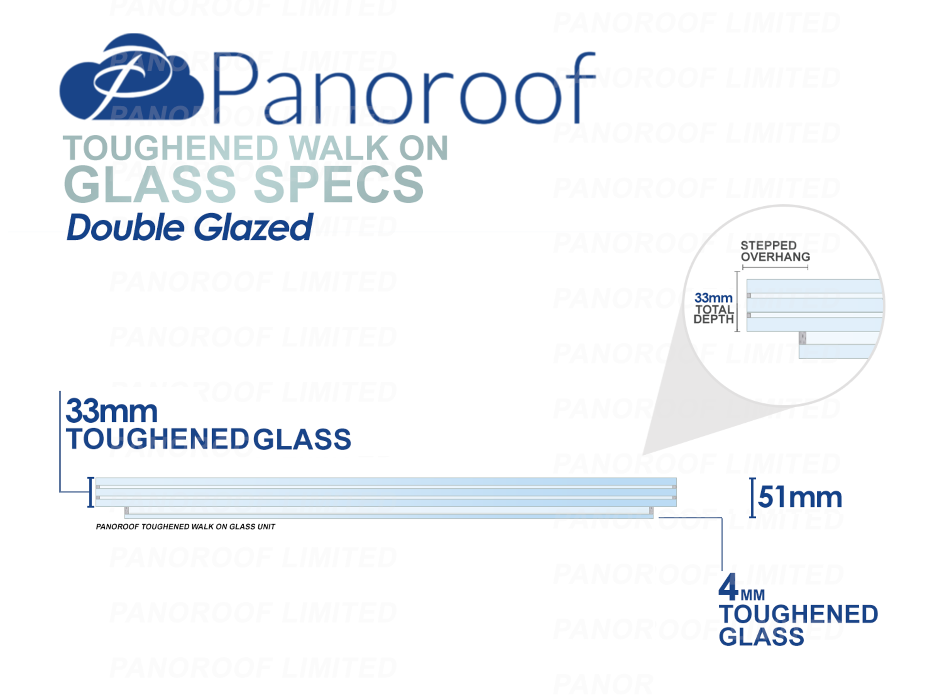 WALK ON UNIT , Panoroof Double Glazed 1500X3000 D/G 40.56mm Walkon (inside Size Visable glass - Image 2 of 3