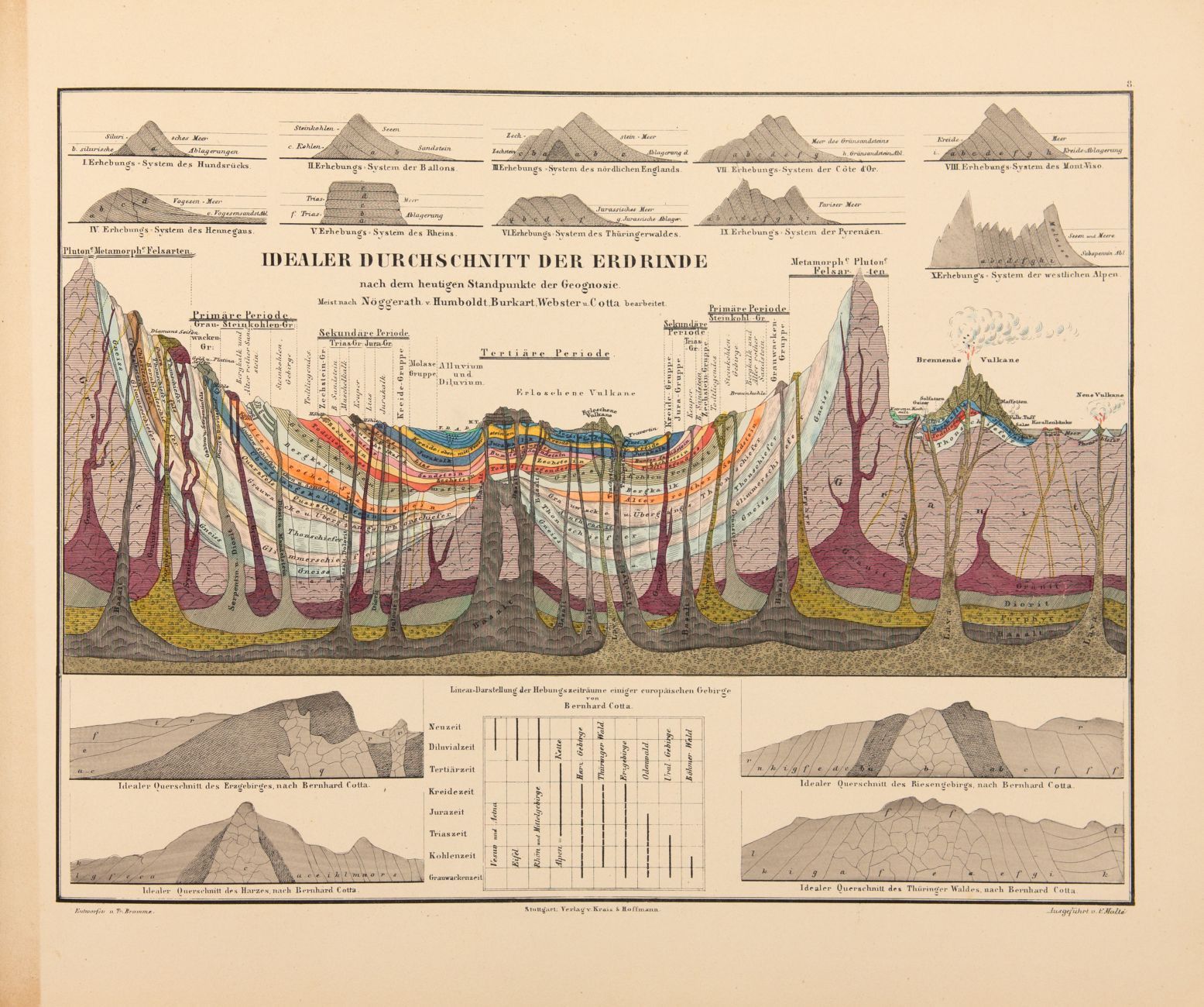 A. v. Humboldt, Kosmos. Bde. 1-4 in 2 Bdn. und 1 Atlasband, zus. 3 Bde. Stuttgart 1851-89. - Image 2 of 4