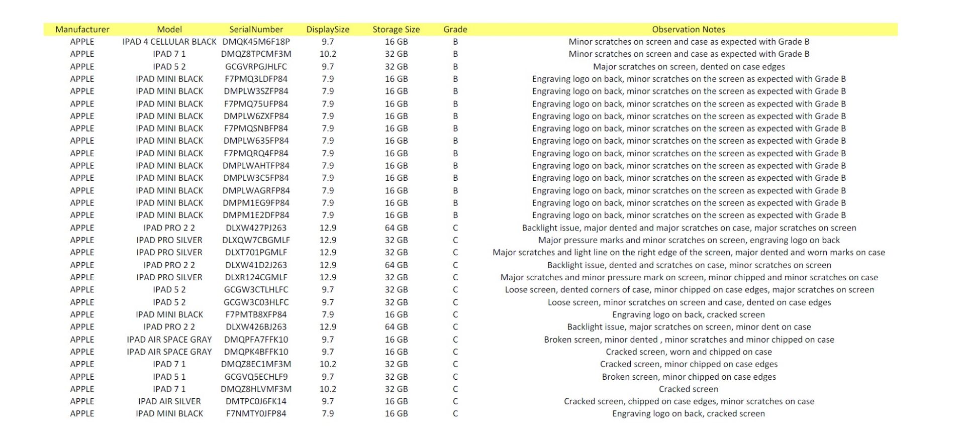 Lot of 60 x Ipads. See description for full list and condition - Image 3 of 3