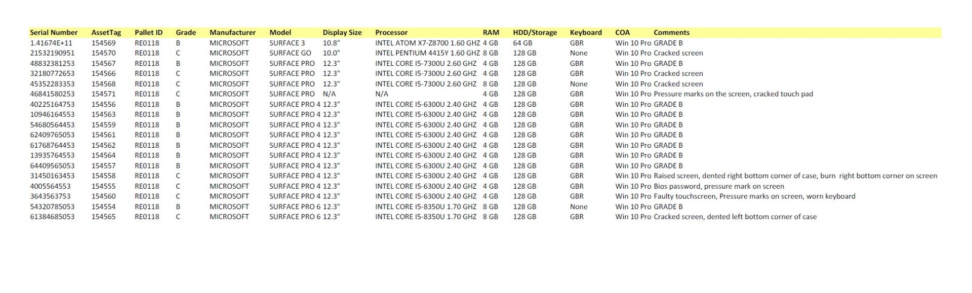 *RESERVE MET* Lot of 18 x Laptops. Mix of Microsoft Surface Pro & Go. See description for full list - Image 2 of 2