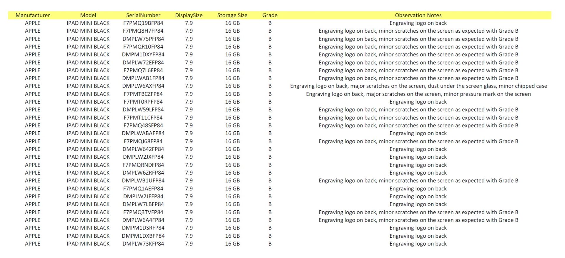 Lot of 60 x Ipads. See description for full list and condition - Image 2 of 3