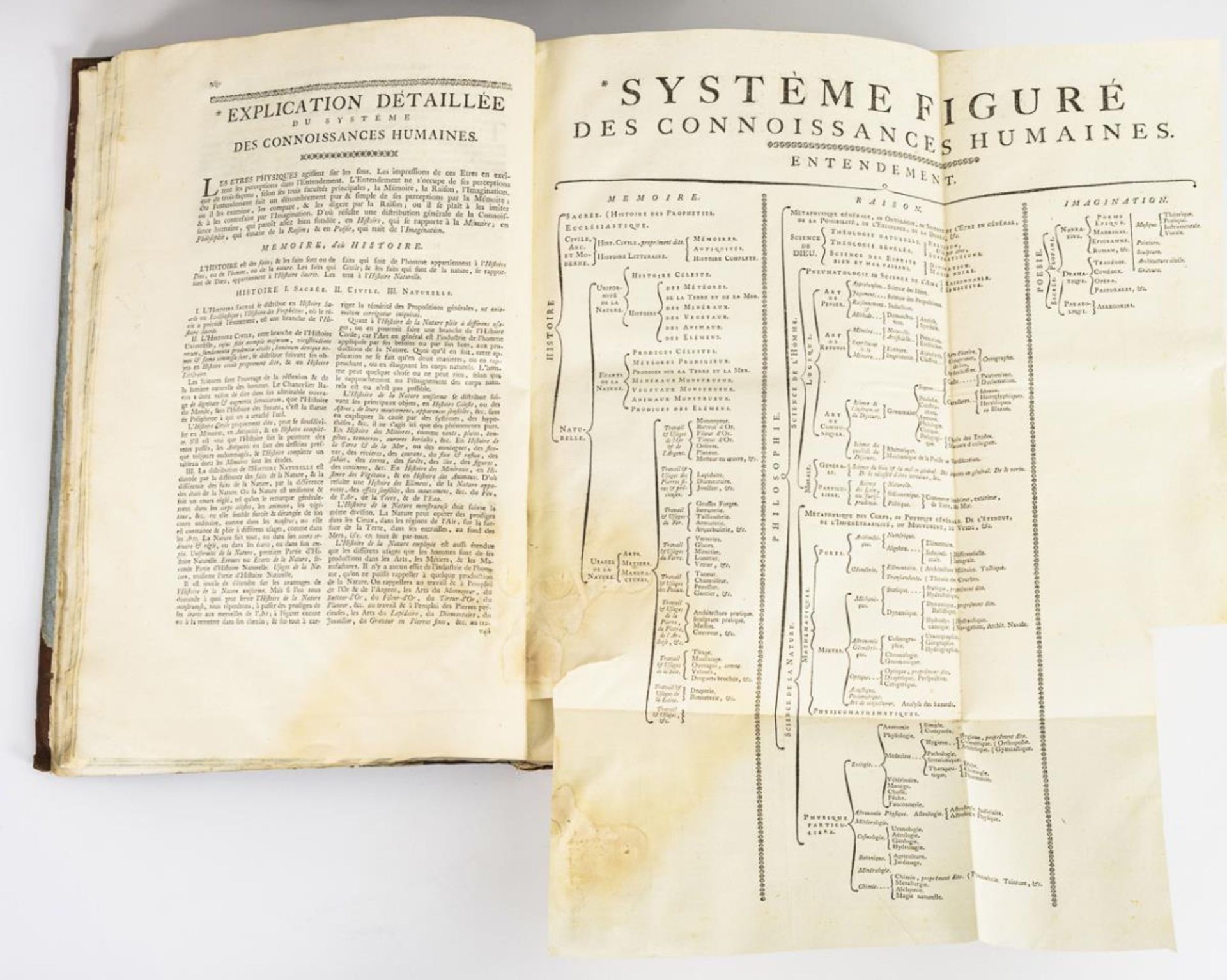 Encyclopédie ou Dictionnaire Raisonné des sciences, des arts et des ... - Bild 4 aus 14