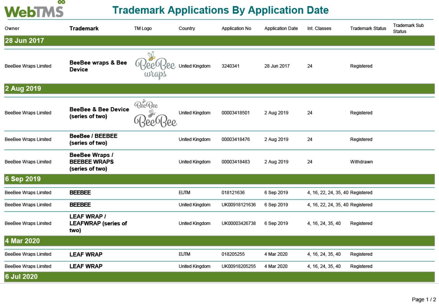 Organic and Vegan Food Packaging & Factory Equipment