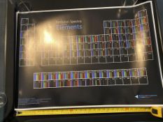 Emmisions Spectra of the Elements