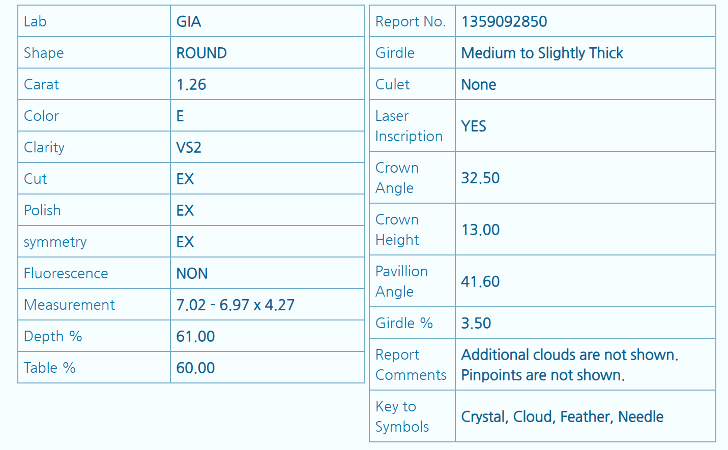 1.26ct round brilliant diamond GIA certified, E colour, VS2 clarity - Image 3 of 10