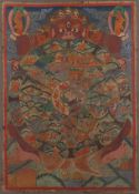 THANGKA BHAVACAKRA 