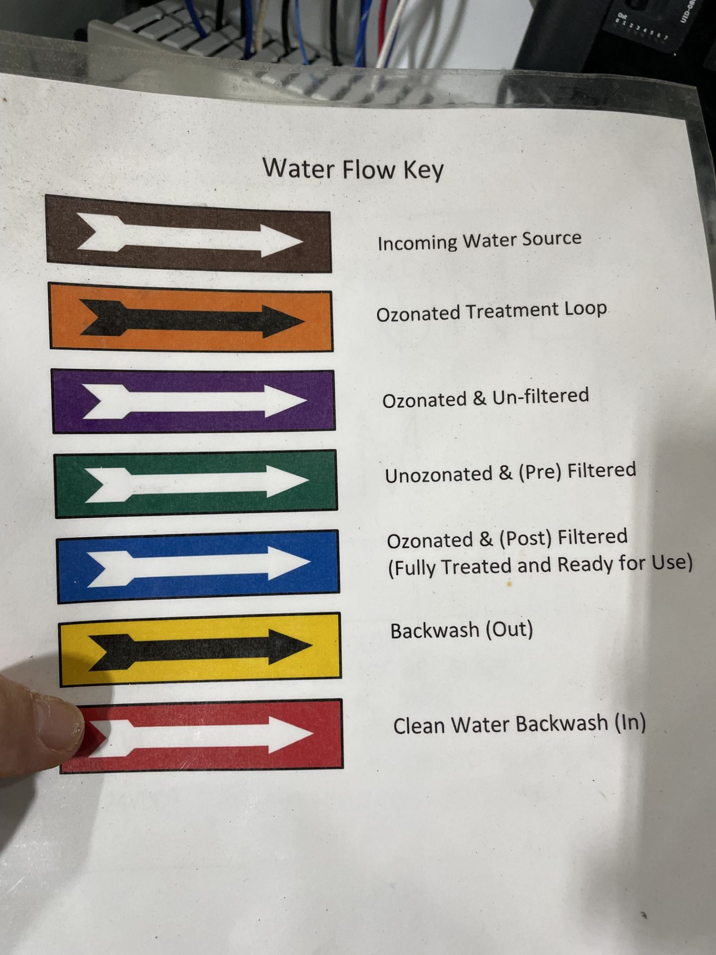 Used Advanced Treatment Technologies Reverse Osmosis/Water Treatment System. Level 1 w/ Touch Screen - Image 14 of 14