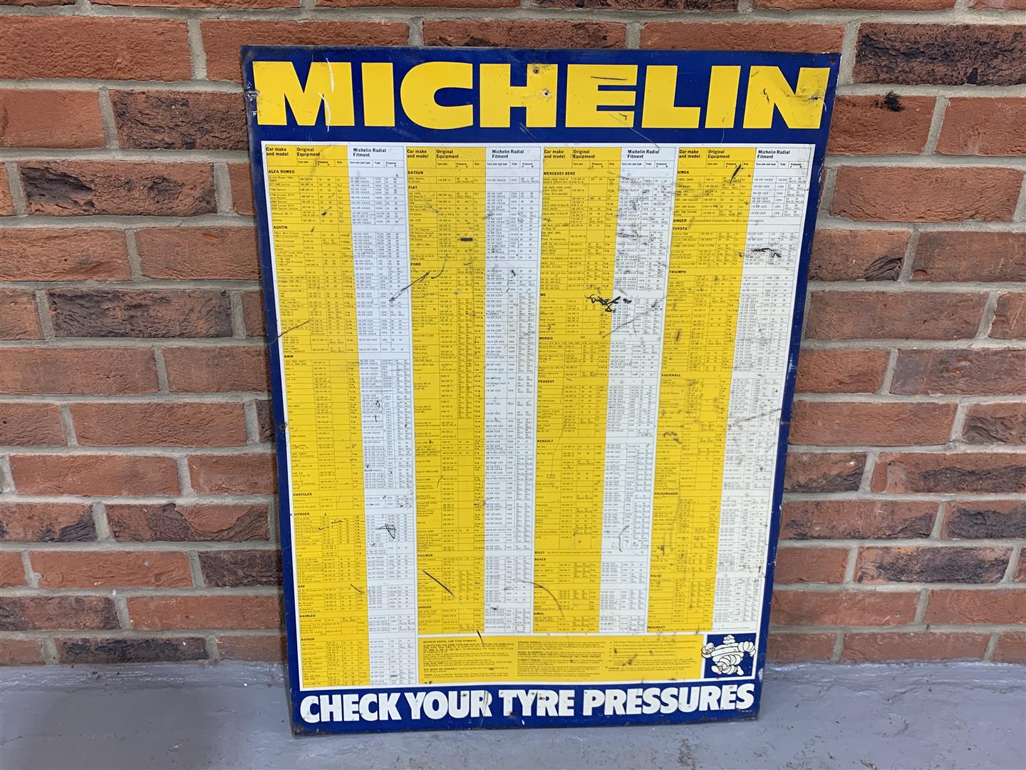 Tin Michelin Check Your Tyre Pressure Chart