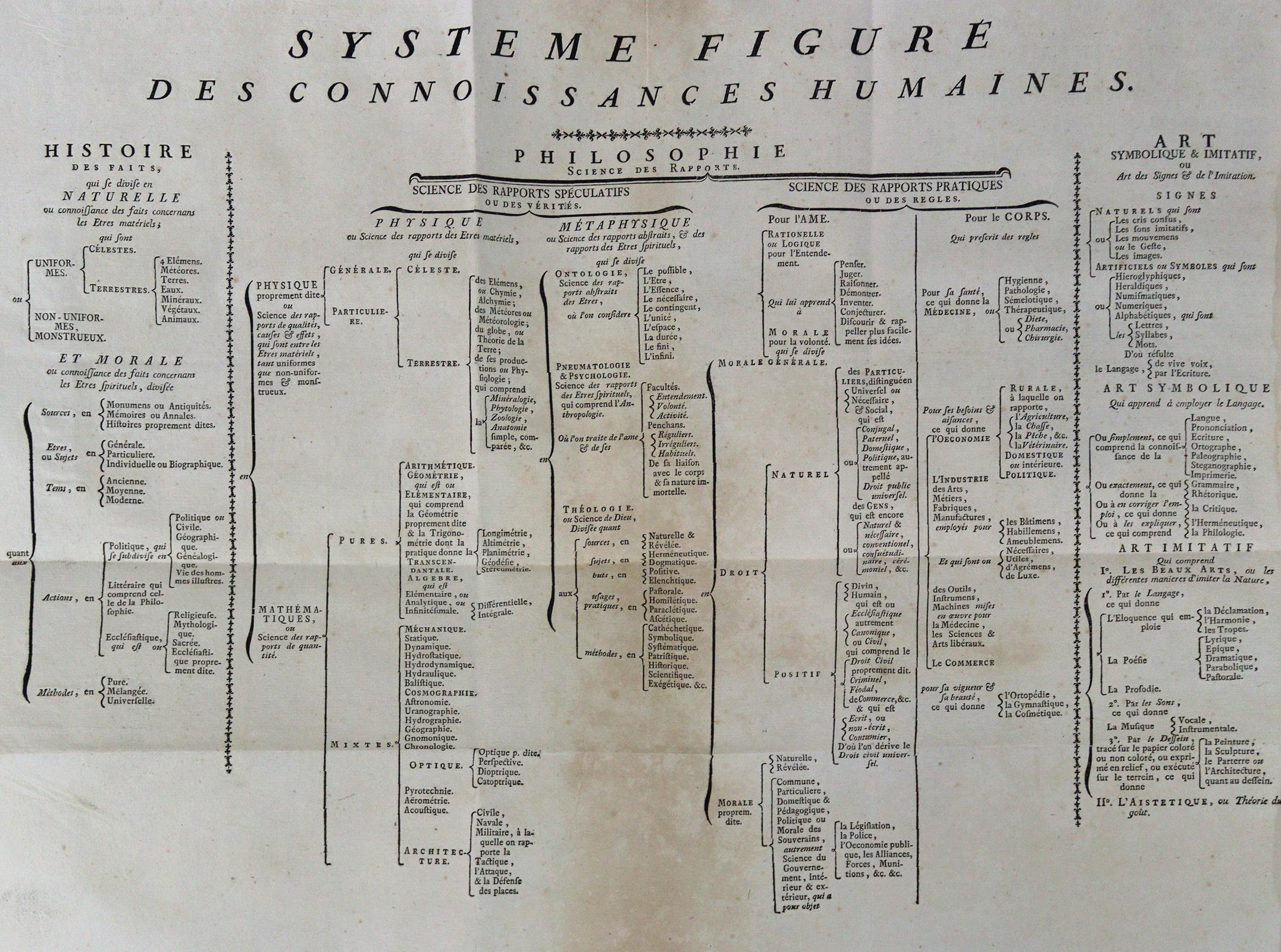 Diderot,D. & J.d'Alembert. - Image 2 of 2