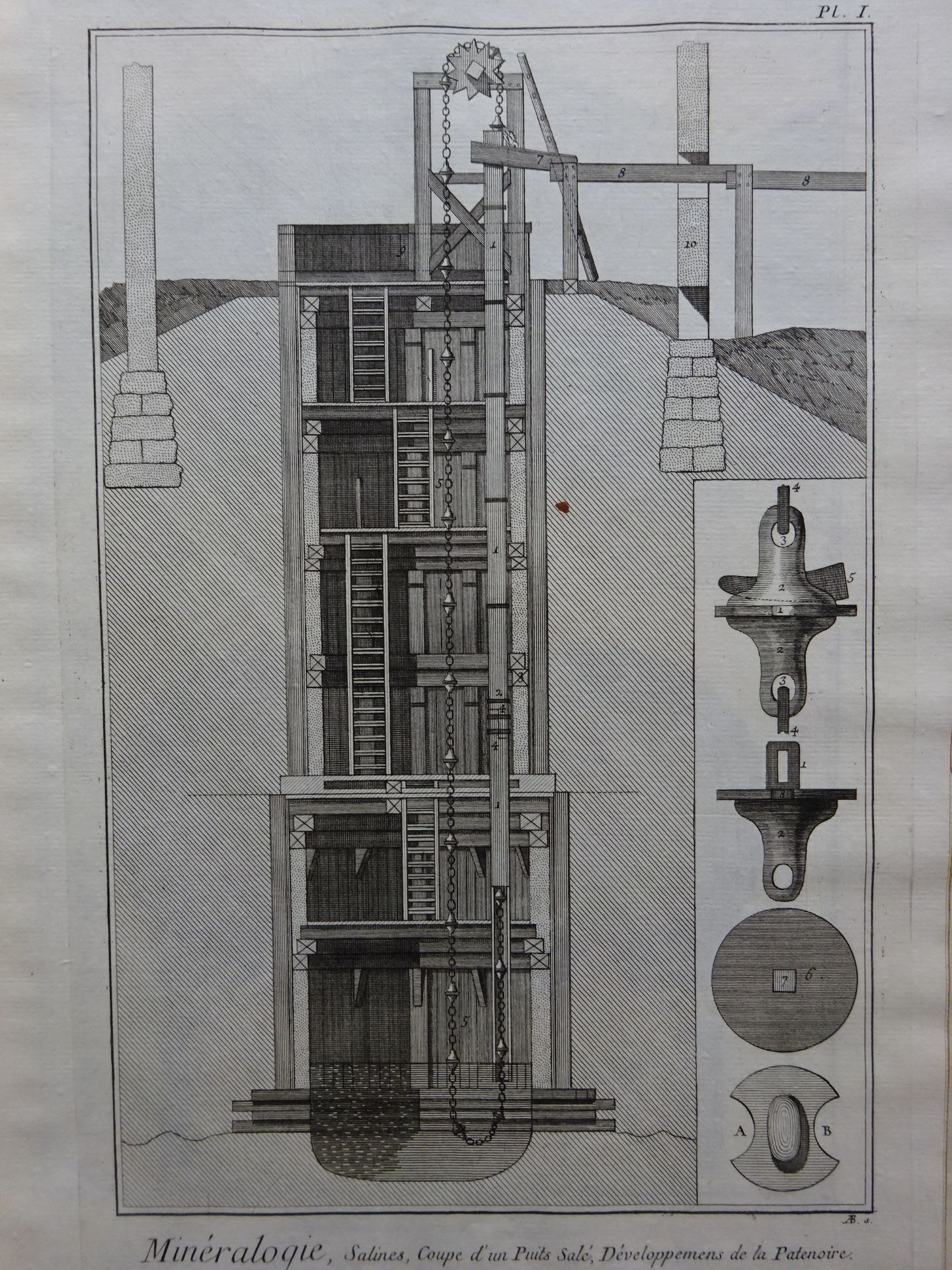 Diderot/d'Alembert - Salzgewinnung - Bild 2 aus 10