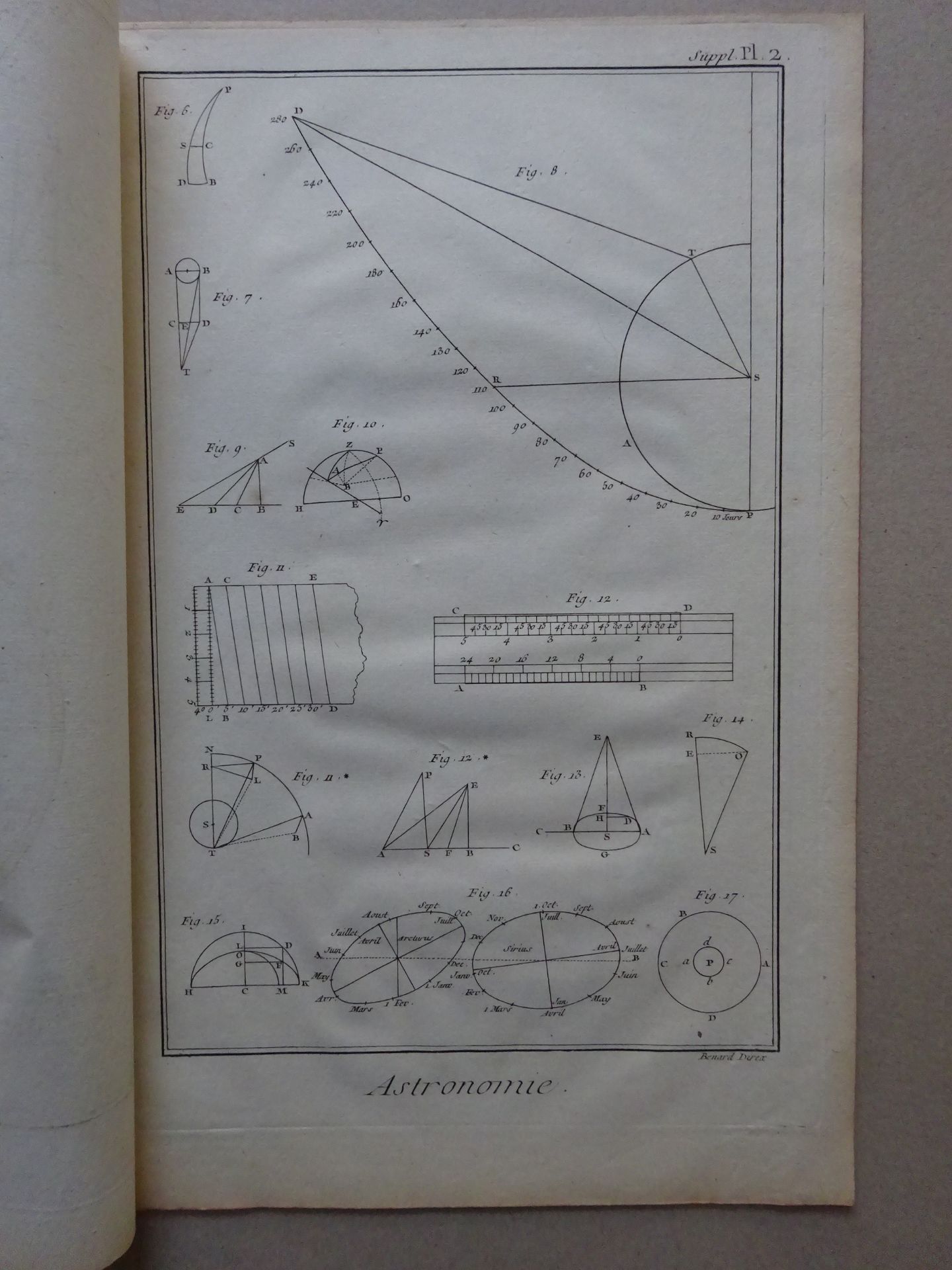 Diderot/d'Alembert - Astronomie - Bild 3 aus 4
