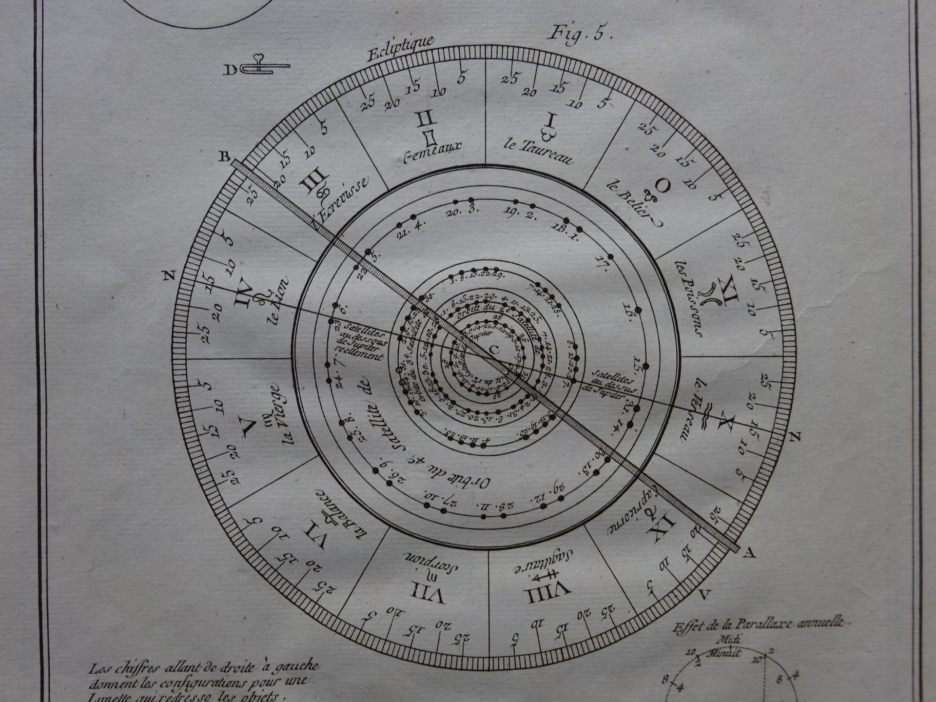 Diderot/d'Alembert - Astronomie