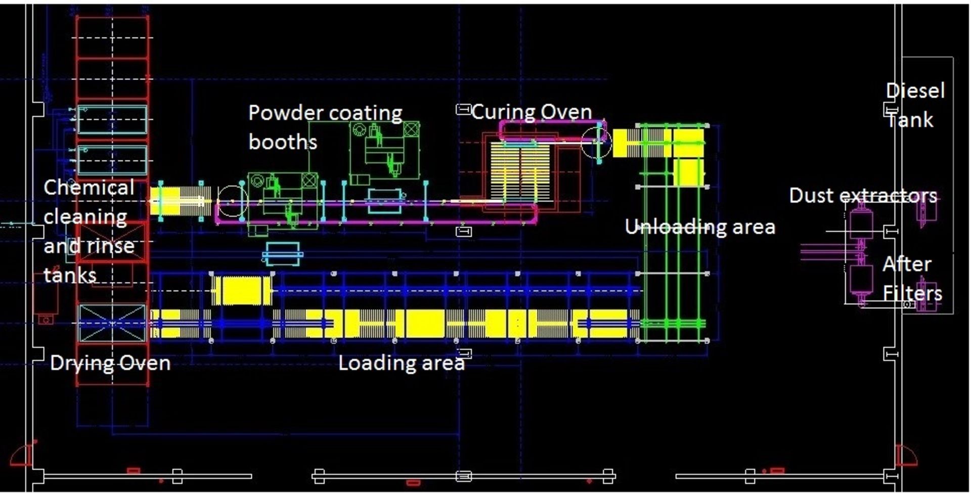 The Complete Contents Of A Highly Versatile & Adaptable Powder Coating Facility.